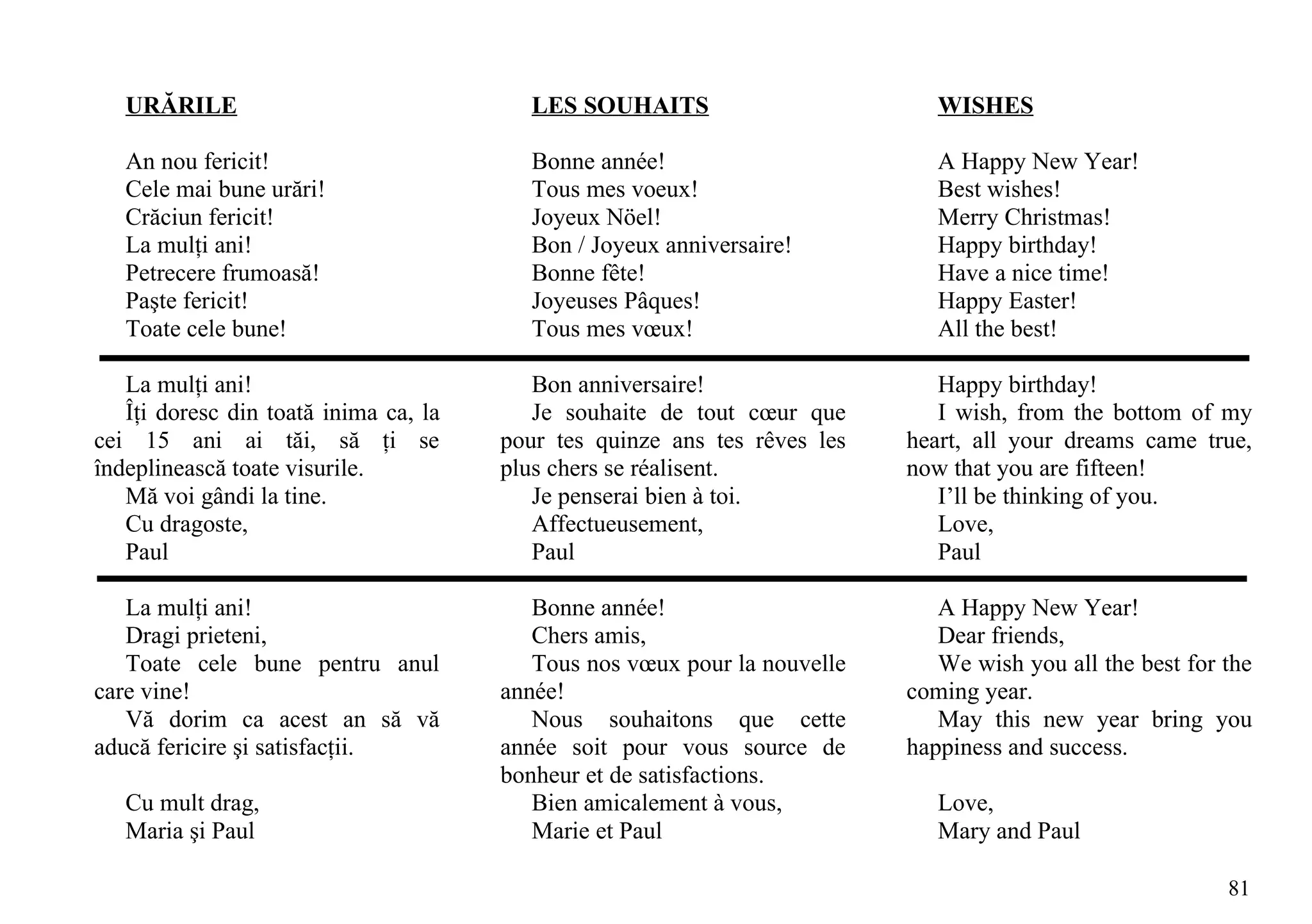 URĂRILE                               LES SOUHAITS                         WISHES

   An nou fericit!                       Bonne année!                         A Happy New Year!
   Cele mai bune urări!                  Tous mes voeux!                      Best wishes!
   Crăciun fericit!                      Joyeux Nöel!                         Merry Christmas!
   La mulţi ani!                         Bon / Joyeux anniversaire!           Happy birthday!
   Petrecere frumoasă!                   Bonne fête!                          Have a nice time!
   Paşte fericit!                        Joyeuses Pâques!                     Happy Easter!
   Toate cele bune!                      Tous mes vœux!                       All the best!

   La mulţi ani!                          Bon anniversaire!                   Happy birthday!
   Îţi doresc din toată inima ca, la      Je souhaite de tout cœur que        I wish, from the bottom of my
cei 15 ani ai tăi, să ţi se            pour tes quinze ans tes rêves les   heart, all your dreams came true,
îndeplinească toate visurile.          plus chers se réalisent.            now that you are fifteen!
   Mă voi gândi la tine.                  Je penserai bien à toi.             I’ll be thinking of you.
   Cu dragoste,                           Affectueusement,                    Love,
   Paul                                   Paul                                Paul

   La mulţi ani!                          Bonne année!                        A Happy New Year!
   Dragi prieteni,                        Chers amis,                         Dear friends,
   Toate cele bune pentru anul            Tous nos vœux pour la nouvelle      We wish you all the best for the
care vine!                             année!                              coming year.
   Vă dorim ca acest an să vă             Nous souhaitons que cette           May this new year bring you
aducă fericire şi satisfacţii.         année soit pour vous source de      happiness and success.
                                       bonheur et de satisfactions.
   Cu mult drag,                          Bien amicalement à vous,            Love,
   Maria şi Paul                          Marie et Paul                       Mary and Paul

                                                                                                           81
 