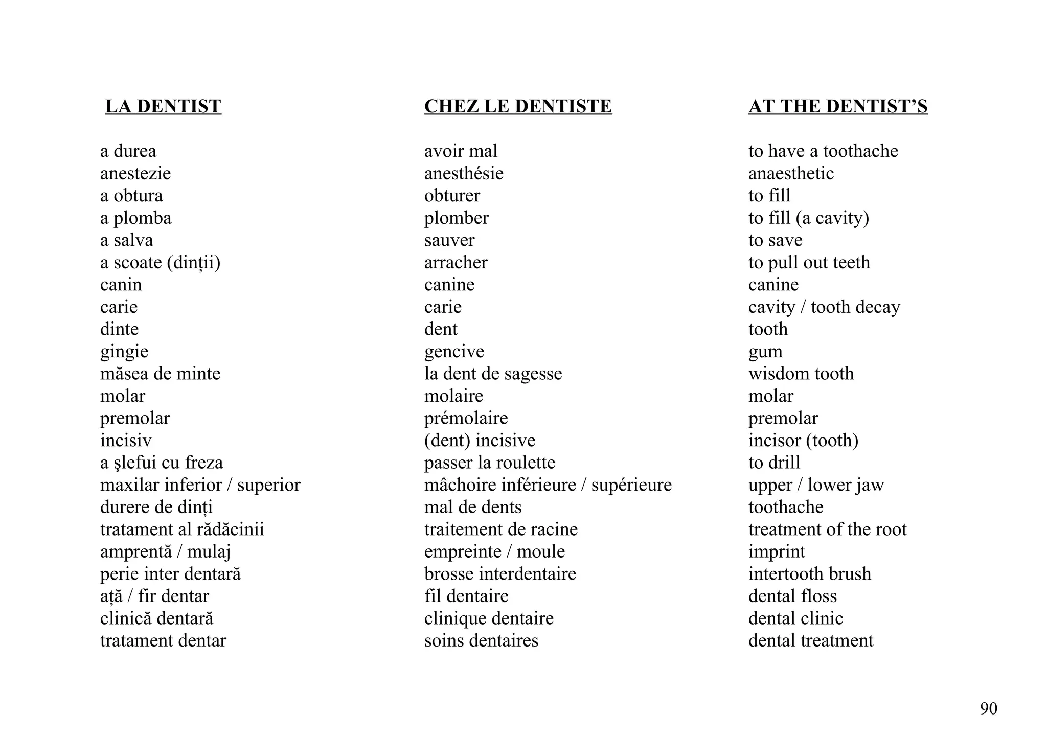 LA DENTIST                    CHEZ LE DENTISTE                   AT THE DENTIST’S

a durea                       avoir mal                          to have a toothache
anestezie                     anesthésie                         anaesthetic
a obtura                      obturer                            to fill
a plomba                      plomber                            to fill (a cavity)
a salva                       sauver                             to save
a scoate (dinţii)             arracher                           to pull out teeth
canin                         canine                             canine
carie                         carie                              cavity / tooth decay
dinte                         dent                               tooth
gingie                        gencive                            gum
măsea de minte                la dent de sagesse                 wisdom tooth
molar                         molaire                            molar
premolar                      prémolaire                         premolar
incisiv                       (dent) incisive                    incisor (tooth)
a şlefui cu freza             passer la roulette                 to drill
maxilar inferior / superior   mâchoire inférieure / supérieure   upper / lower jaw
durere de dinţi               mal de dents                       toothache
tratament al rădăcinii        traitement de racine               treatment of the root
amprentă / mulaj              empreinte / moule                  imprint
perie inter dentară           brosse interdentaire               intertooth brush
aţă / fir dentar              fil dentaire                       dental floss
clinică dentară               clinique dentaire                  dental clinic
tratament dentar              soins dentaires                    dental treatment


                                                                                         90
 