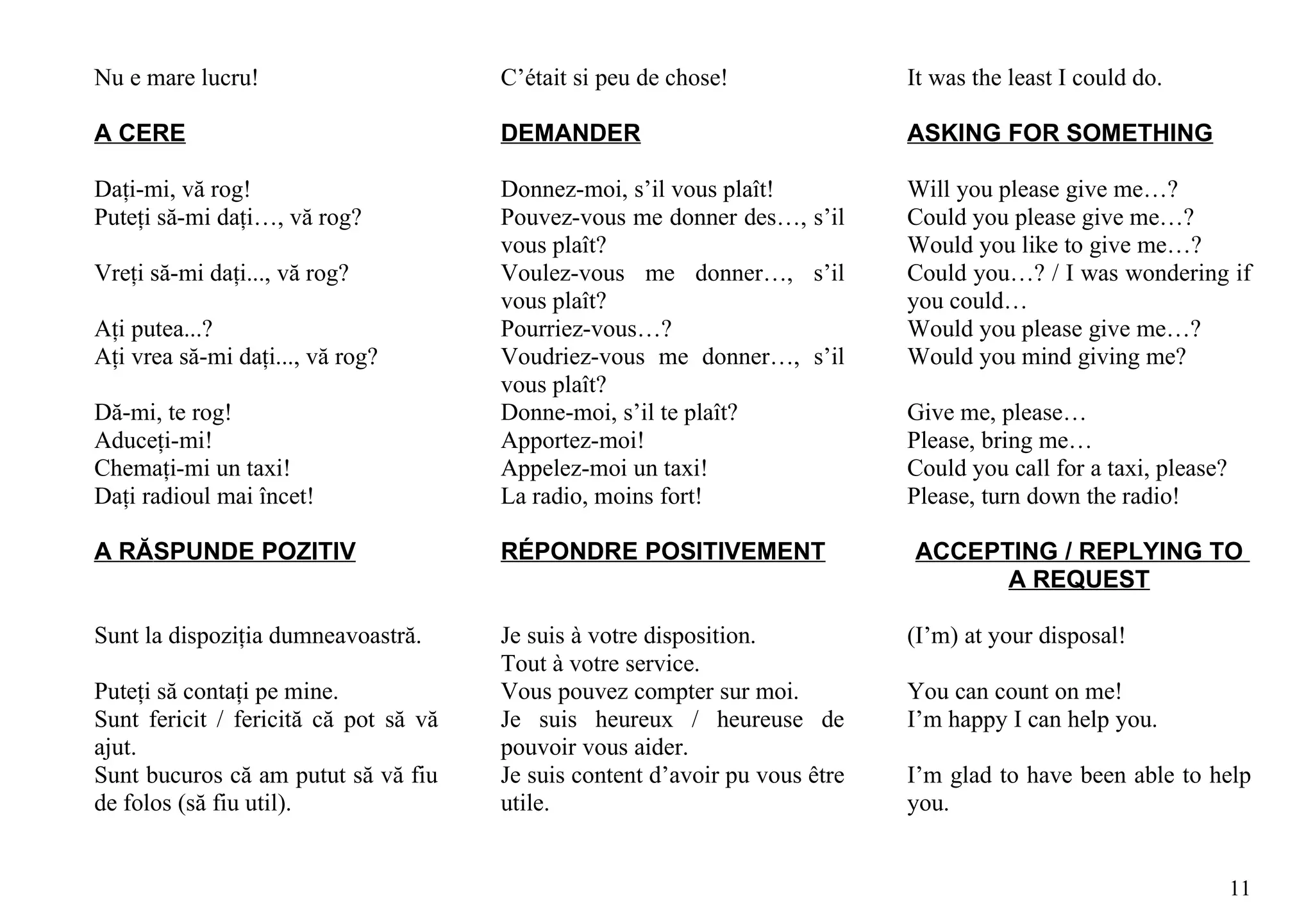 Nu e mare lucru!                       C’était si peu de chose!               It was the least I could do.

A CERE                                 DEMANDER                               ASKING FOR SOMETHING

Daţi-mi, vă rog!                       Donnez-moi, s’il vous plaît!           Will you please give me…?
Puteţi să-mi daţi…, vă rog?            Pouvez-vous me donner des…, s’il       Could you please give me…?
                                       vous plaît?                            Would you like to give me…?
Vreţi să-mi daţi..., vă rog?           Voulez-vous me donner…, s’il           Could you…? / I was wondering if
                                       vous plaît?                            you could…
Aţi putea...?                          Pourriez-vous…?                        Would you please give me…?
Aţi vrea să-mi daţi..., vă rog?        Voudriez-vous me donner…, s’il         Would you mind giving me?
                                       vous plaît?
Dă-mi, te rog!                         Donne-moi, s’il te plaît?              Give me, please…
Aduceţi-mi!                            Apportez-moi!                          Please, bring me…
Chemaţi-mi un taxi!                    Appelez-moi un taxi!                   Could you call for a taxi, please?
Daţi radioul mai încet!                La radio, moins fort!                  Please, turn down the radio!

A RĂSPUNDE POZITIV                     RÉPONDRE POSITIVEMENT                  ACCEPTING / REPLYING TO
                                                                                    A REQUEST

Sunt la dispoziţia dumneavoastră.      Je suis à votre disposition.           (I’m) at your disposal!
                                       Tout à votre service.
Puteţi să contaţi pe mine.             Vous pouvez compter sur moi.           You can count on me!
Sunt fericit / fericită că pot să vă   Je suis heureux / heureuse de          I’m happy I can help you.
ajut.                                  pouvoir vous aider.
Sunt bucuros că am putut să vă fiu     Je suis content d’avoir pu vous être   I’m glad to have been able to help
de folos (să fiu util).                utile.                                 you.


                                                                                                                   11
 