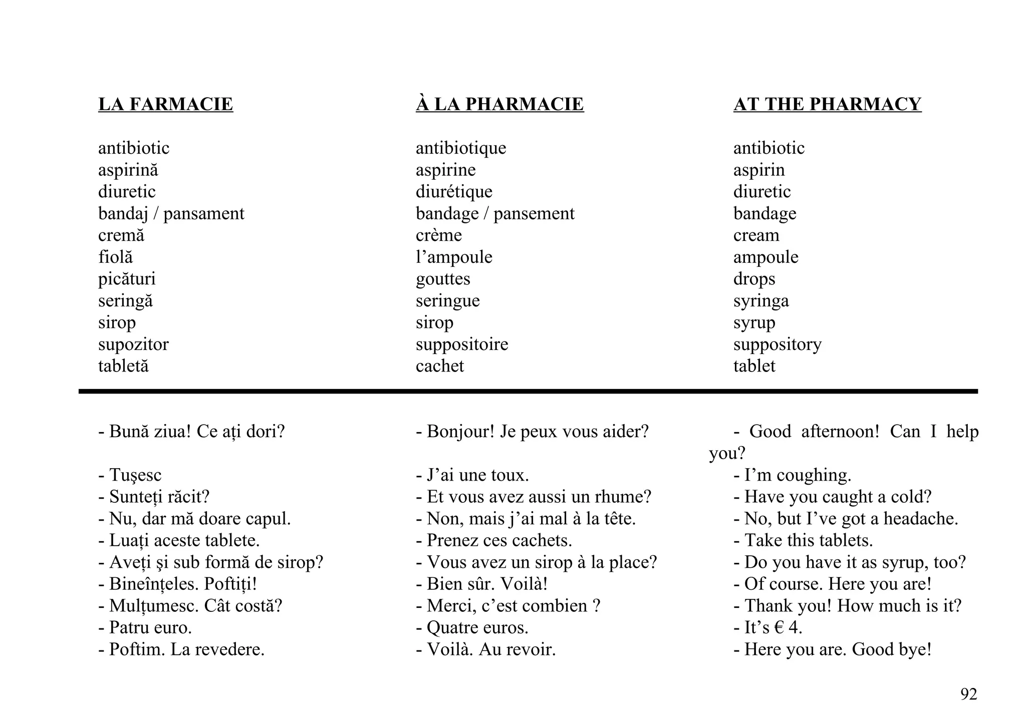 LA FARMACIE                      À LA PHARMACIE                        AT THE PHARMACY

antibiotic                       antibiotique                          antibiotic
aspirină                         aspirine                              aspirin
diuretic                         diurétique                            diuretic
bandaj / pansament               bandage / pansement                   bandage
cremă                            crème                                 cream
fiolă                            l’ampoule                             ampoule
picături                         gouttes                               drops
seringă                          seringue                              syringa
sirop                            sirop                                 syrup
supozitor                        suppositoire                          suppository
tabletă                          cachet                                tablet


- Bună ziua! Ce aţi dori?        - Bonjour! Je peux vous aider?        - Good afternoon! Can I help
                                                                    you?
- Tuşesc                         - J’ai une toux.                      - I’m coughing.
- Sunteţi răcit?                 - Et vous avez aussi un rhume?        - Have you caught a cold?
- Nu, dar mă doare capul.        - Non, mais j’ai mal à la tête.       - No, but I’ve got a headache.
- Luaţi aceste tablete.          - Prenez ces cachets.                 - Take this tablets.
- Aveţi şi sub formă de sirop?   - Vous avez un sirop à la place?      - Do you have it as syrup, too?
- Bineînţeles. Poftiţi!          - Bien sûr. Voilà!                    - Of course. Here you are!
- Mulţumesc. Cât costă?          - Merci, c’est combien ?              - Thank you! How much is it?
- Patru euro.                    - Quatre euros.                       - It’s € 4.
- Poftim. La revedere.           - Voilà. Au revoir.                   - Here you are. Good bye!

                                                                                                   92
 