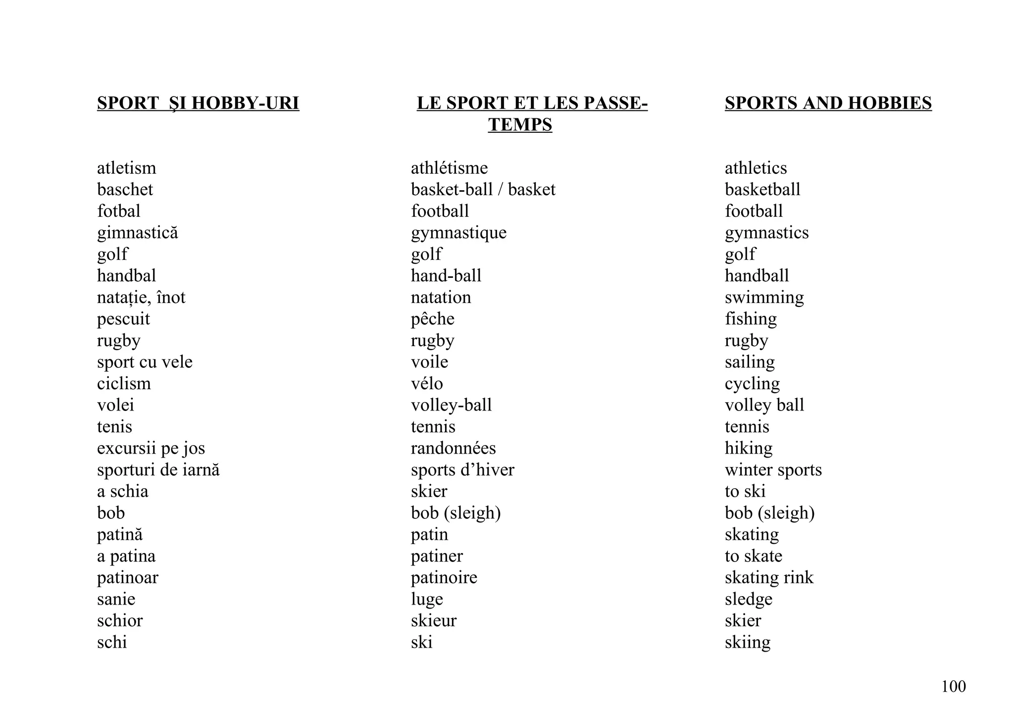 SPORT ŞI HOBBY-URI   LE SPORT ET LES PASSE-   SPORTS AND HOBBIES
                           TEMPS

atletism             athlétisme               athletics
baschet              basket-ball / basket     basketball
fotbal               football                 football
gimnastică           gymnastique              gymnastics
golf                 golf                     golf
handbal              hand-ball                handball
nataţie, înot        natation                 swimming
pescuit              pêche                    fishing
rugby                rugby                    rugby
sport cu vele        voile                    sailing
ciclism              vélo                     cycling
volei                volley-ball              volley ball
tenis                tennis                   tennis
excursii pe jos      randonnées               hiking
sporturi de iarnă    sports d’hiver           winter sports
a schia              skier                    to ski
bob                  bob (sleigh)             bob (sleigh)
patină               patin                    skating
a patina             patiner                  to skate
patinoar             patinoire                skating rink
sanie                luge                     sledge
schior               skieur                   skier
schi                 ski                      skiing

                                                                   100
 