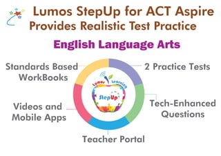 Lumos StepUp for ACT AspireLumos StepUp for ACT Aspire
Provides Realistic Test PracticeProvides Realistic Test Practice
2 Practice TestsStandards Based
WorkBooks
Videos and
Mobile Apps
Teacher Portal
Tech-Enhanced
Questions
English Language Arts
 