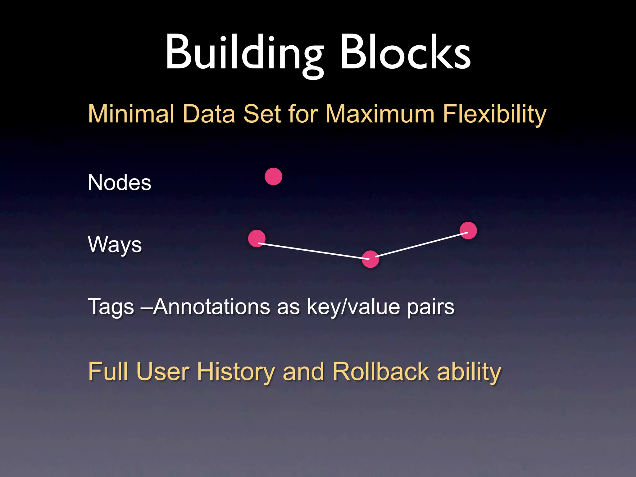 Building Blocks
Minimal Data Set for Maximum Flexibility

Nodes

Ways

Tags –Annotations as key/value pairs

Full User History and Rollback ability
 