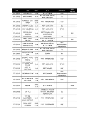 SANT
   DIA            LLOC         HORA            ACTE            SANT PERE
                                                                              ANTONI
5/13/2011    LES PUNGOLES      19:00         XOCOLATADA           GISP
                                        NIT D'HUMOR AMB PA
5/13/2011    BAR CAN RAM       20:30                               CiU
                                           AMB TOMÀQUET
             PUNGOLES-CAN      11:00-
5/13/2011                               PUNT D'INFORMACIÓ         GISP
                MIRET          21:00
5/14/2011    LA CARPA NUCLI    10:00      ACTE CAMPANYA            CiU
5/14/2011   PISTA VALLSERENA 12:00        ACTE CAMPANYA          ISP-ICV
              PORXOS CAN                 BOTIFARRADA AMB
5/14/2011                      12:00                                           CIU
                SAULEDA                     JORDI TURULL
5/14/2011    LES PUNGOLES      13:00         ARROSSADA             CiU
              LA RECTORIA               XOCOLATA-INFLABLES-
5/14/2011                      18:00                                           CIU
                D'ALFOU                   JOC DE CUCANYA
                                                                   ERC-
            LES FALDES PISTA             PALLASSOS-MÀGIA-
5/14/2011                      18:00                          Reagrupament-
             POLIESPORTIVA                 XOCOLATADA
                                                               Independents
                                        NIT D'HUMOR AMB PA
5/14/2011   BAR VALLSERENA     20:00                               CiU
                                           AMB TOMÀQUET
            RESTAURANT CAN
5/14/2011                  21:00              SOPAR               PSC
                  VILA
            CAN RAM-LOCAL      11:00-
5/14/2011                               PUNT D'INFORMACIÓ         GISP
                SOCIAL         21:00
            LOCAL SOCIAL LES
5/15/2011                      12:00      ACTE CAMPANYA          ISP-ICV
                FALDES
               CAMP LA
5/15/2011                      13:00       BOTIFARRADA            GISP
               RECTORIA
                                                                   ERC-
5/15/2011   PLAÇA MONTSENY 14:00           BOTIFARRADA        Reagrupament-
                                                               Independents

            NUCLI-CAM DE LA 11:00-
5/15/2011                               PUNT D'INFORMACIÓ         GISP
               RECTORIA     21:00

                               20:00-
5/15/2011       TWITER                     PUSA RESPON                        PUSA
                               21:30
                                        ARROSSADA-TALLERS
5/15/2011       CAN VILA                INFANTIL- PRESÈNCIA        CiU
                                           D'ORIOL PUJOL
                COL·LEGI
5/16/2011    VILAMAGORE-       12:00    PUNT D'INFORMACIÓ         GISP
            CAMP RECTORIA

              NUCLI-CAMP       11:00-
5/17/2011                               PUNT D'INFORMACIÓ         GISP
               ENTRADA         21:00
 