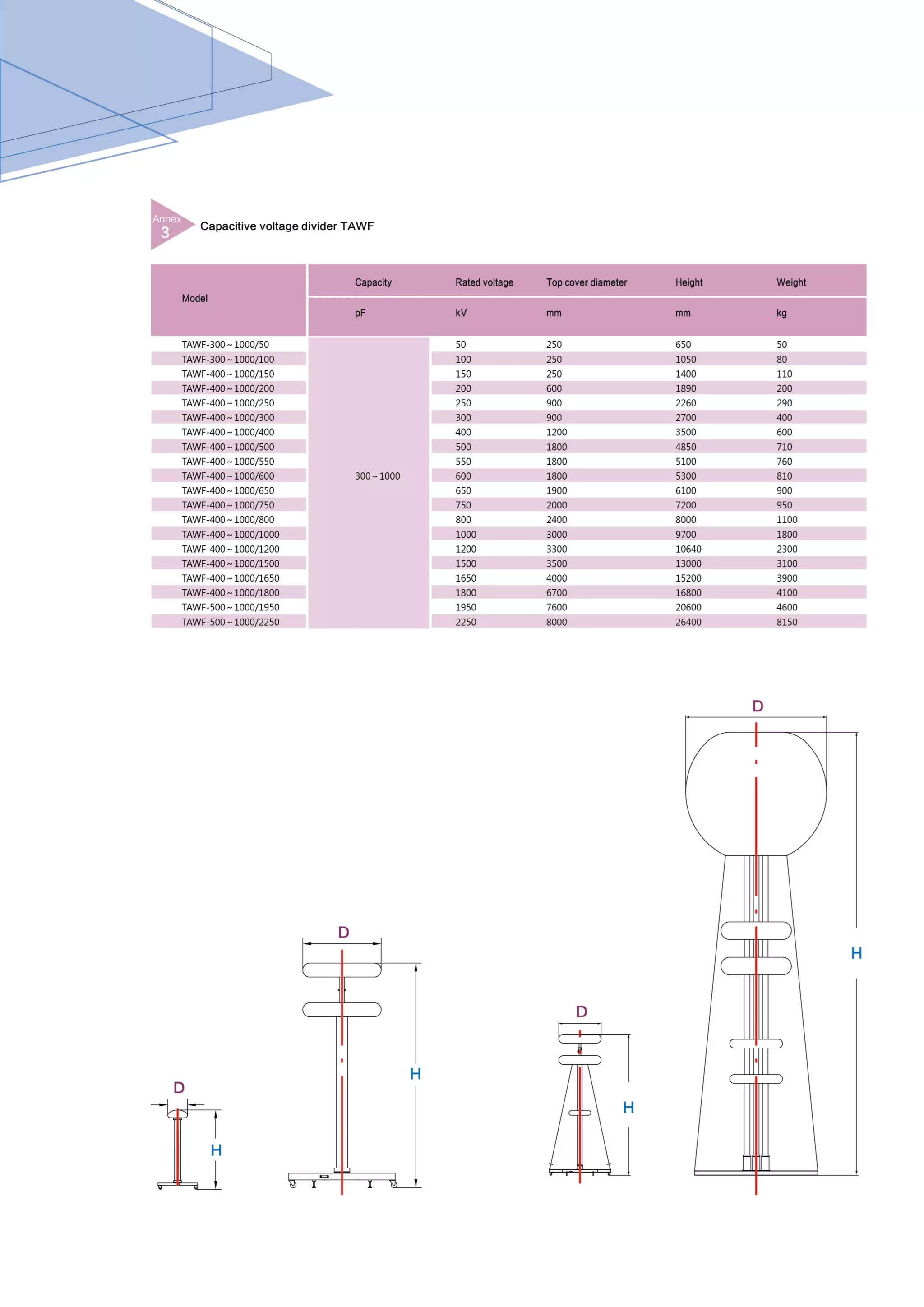 AC Test Transformer