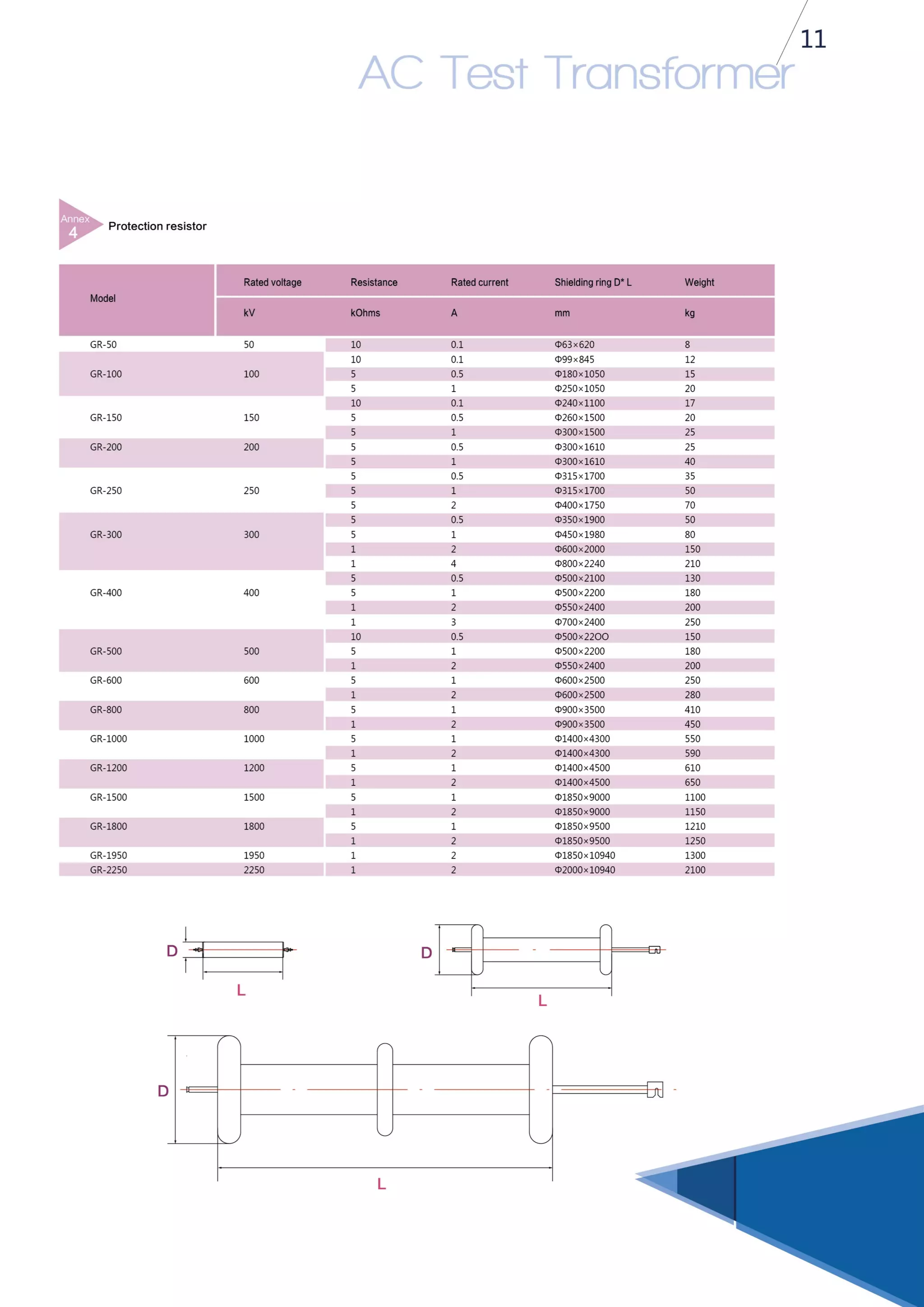 AC Test Transformer