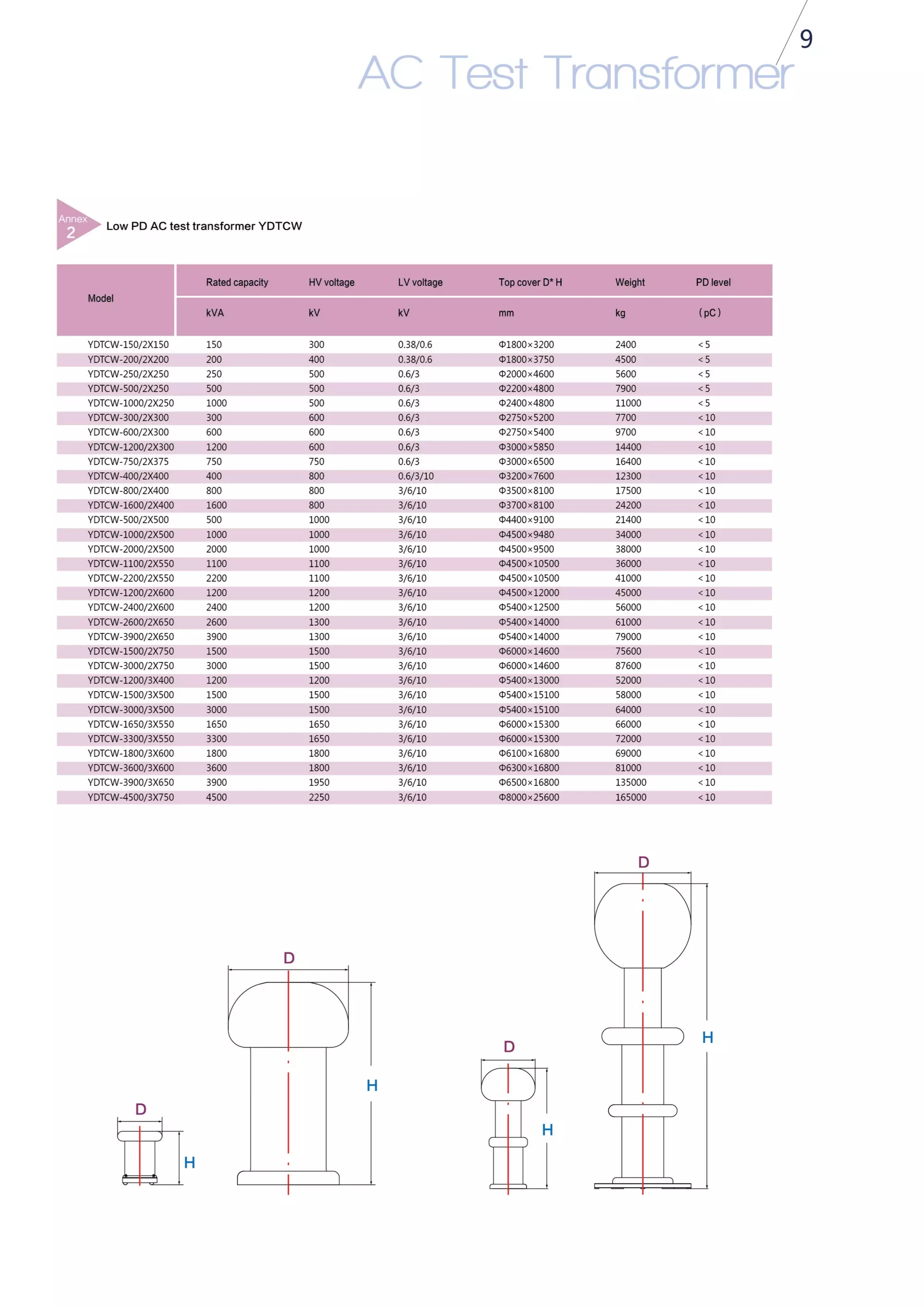 AC Test Transformer