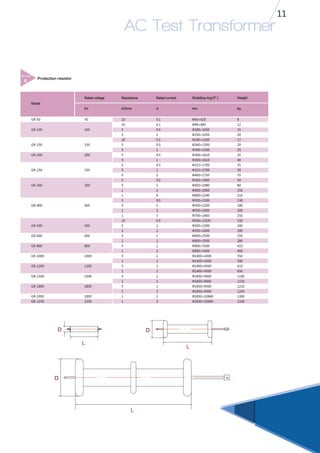 AC Test Transformer | PDF