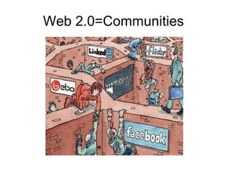 Web 2.0=Communities 