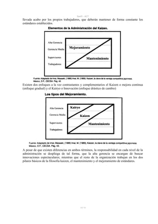 SanPi - ACT
llevada acabo por los propios trabajadores, que deberán mantener de forma constante los
estándares establecidos.




Existen dos enfoques a la vez contrastantes y complementarios el Kaizen o mejora continua
(enfoque gradual) y el Kairyo o Innovación (enfoque drástico de cambio)




A pesar de que existen diferencias en ambos términos, la responsabilidad en cada nivel de la
administración se despliega de tal forma, que la alta gerencia se encargan de buscar
innovaciones espectaculares; mientras que el resto de la organización trabajan en los dos
pilares básicos de la filosofia kaizen, el mantenimiento y el mejoramiento de estándares.




                                            43/ 93
 
