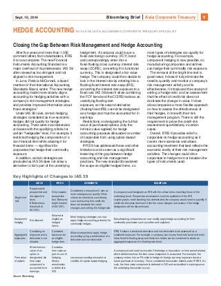Sept. 10, 2014 Bloomberg Brief Asia Corporate Treasury 9 
HEDGE ACCOUNTING BY EVA DE LEON, BLOOMBERG CORPORATE TREASURY SPECIALIST 
Closing the Gap Between Risk Management and Hedge Accounting 
After five years and more than 1,000 
hedge item. A company could issue a 
comment letters from stakeholders, IFRS 
fixed-rate foreign currency (FCY) bond 
9 is now complete. The new Financial 
and correspondingly enter into a 
Instruments Accounting Standard is a 
fixed-floating cross currency interest rate 
major overhaul of its predecessor, IAS 39, 
swap (CCIRS), converting it to functional 
often viewed as too stringent and not 
currency. This is designated a fair value 
aligned to risk management. 
hedge. The company could then decide to 
In June, Patricia McConnell, a board 
lock in the interest rate by entering into a 
member of the International Accounting 
floating-fixed interest rate swap (IRS), 
Standards Board, wrote: “The new hedge 
converting the interest rate exposure to a 
accounting model more closely aligns 
fixed rate. IAS 39 doesn't allow combining 
accounting for hedging activities with a 
the FCY bond and the CCIRS trade as an 
company’s risk management strategies, 
underlying floating rate 
and provides improved information about 
exposure, so the second derivative 
those strategies.” 
(floating-fixed IRS) cannot be designated 
Under IAS 39 rules, certain hedging 
as a hedge and must be accounted for in 
strategies considered as true economic 
earnings. 
hedges did not qualify for hedge 
Restrictions on designating the full fair 
accounting. There were inconsistencies 
value of purchased options (only the 
or biases with the qualifying criteria for 
intrinsic value applied) for hedge 
certain "hedgeable" risks. For example, it 
accounting purposes dissuaded a number 
restricted hedging the components of a 
of corporates from using option-based 
non-financial item while allowing it for 
strategies. 
financial items — significant for 
IFRS 9 has addressed these and other 
corporates that hedge their commodity 
limitations and is seen as a significant 
exposure. 
lessening of the gap between hedge 
In addition, certain strategies are 
accounting and risk management 
precluded as IAS 39 does not allow a 
practices. The new standard broadened 
derivative to form part of the underlying 
the scope on eligible hedged items, so 
more types of strategies can qualify for 
hedge accounting. For example, 
component hedging is now possible, so 
manufacturing companies and airlines 
can hedge their commodity risk exposure. 
The removal of the bright-line test is 
good news; it doesn't fully eliminate the 
need to quantify and monitor a company’s 
risk management activity and its 
effectiveness. It introduced the concept of 
setting a ‘hedge ratio’ and an assessment 
that the effect of credit risk does not 
dominate the change in value. It does 
allow companies a more flexible approach 
on how to assess the effectiveness of 
their hedges, in line with their risk 
management program. There is still the 
requirement to prove the credit risk 
assessment quantitatively in certain 
cases. 
Overall, IFRS 9 provides relief to 
corporates on hedge accounting as it 
covers more scenarios and allows 
accounting treatment that best reflects the 
economic reality of their risk management 
activities. The changes could drive 
corporates to hedge more or broaden the 
types of instruments used. 
Key Highlights of Changes to IAS 39 
IAS 39 IFRS 9 COMMENTS EXAMPLES 
‘Bright-line’ 
test 
Requires both 
prospective and 
retrospective 
tests. 
Effectiveness 
threshold of 
80-125%. 
Only requires 
prospective 
test. Removes 
bright line test 
of 80-125%. 
Considered a relaxation of rules as 
more strategies can qualify. Other 
criteria do need to be considered, 
such as ensuring that credit risk 
does not dominate fair value 
changes, and setting the hedge ratio. 
A company could designate an IRS with the critical terms matching those of the 
underlying bond. Prospective assessment could be qualitative. If the IRS 
counterparty’s credit standing has deteriorated, the company would need to quantify if 
credit risk becomes dominant in the fair value changes and assess if the hedge 
designation will be discontinued. 
Component 
hedging 
Not allowed. 
Allowed or 
eligible as 
hedged 
item/s. 
More hedging strategies can now 
apply hedge accounting, primarily for 
commodity hedges. 
Manufacturing companies can now readily apply hedge accounting for their 
commodity purchases such as coffee and soybeans 
Aggregated 
exposures 
Combining an 
exposure and a 
derivative is not 
allowed. 
Combined 
basis can be 
an eligible 
hedge item. 
Allows companies to apply hedge 
accounting using a combination of a 
derivative and non-derivative. 
IFRS 9 allows a combined derivative and non-derivative to be assessed as a 
combined exposure. For example, a company can issue a fixed rate bond and enter 
into a fixed-to-floating swap and these two trades can be combined to create an 
aggregated exposure of a floating-rate bond. 
Time value 
of options 
When intrinsic 
value of an 
option is 
designated, the 
time value 
component is 
accounted for in 
earnings 
Considers 
time value as 
part of cost of 
hedging. 
Allows 
amortization 
or deferral to 
OCI 
Lessens accounting mismatch or 
volatility for option-based hedging. 
A company would need to consider if the hedge is transaction- or time period-related, 
which determines how the time value component is accounted. For example, the 
company enters into an FX collar to hedge its foreign currency exposure due to a 
future purchase of inventory. This is considered transaction-related under IFRS 9. As 
such, the time value component is deferred in OCI and reclassified in earnings once 
the underlying transaction occurs. 
Source: Bloomberg 
FOCUS: COMMUNICATIONS INDUSTRY WORKING CAPITAL 
 