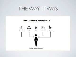 THE WAY IT WAS
 