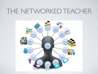 THE NETWORKED TEACHER
 