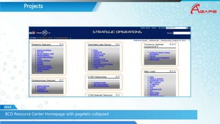 Projects
BCD Resource Center Homepage with pagelets collapsed
2012
 
