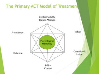 The Primary ACT Model of Treatment
Contact with the
Present Moment
Committed
Action
Values
Self as
Context
Acceptance
Defusion
Psychological
Flexibility
 