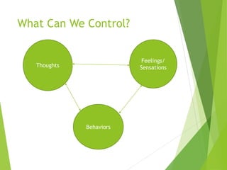 What Can We Control?
Thoughts
Feelings/
Sensations
Behaviors
 