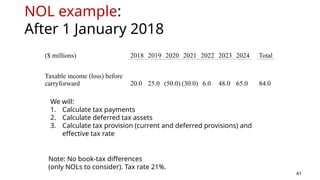 Florida Nol Statement Return Example.pdf ACTG 30116 Week 2 - Income Tax Reporting-32031f2a-4a0b-4e5f-8b84 ...