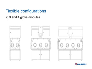 Flexible configurations
2, 3 and 4 glove modules
 
