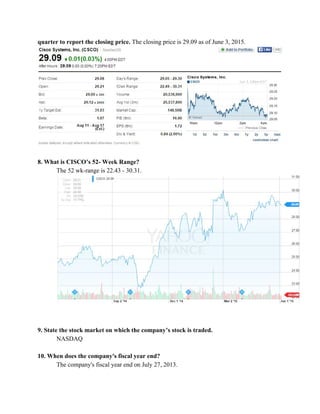 quarter to report the closing price. ​The closing price is 29.09 as of June 3, 2015.
 
 
8. What is CISCO’s 52­ Week Range? 
The 52 wk­range is 22.43 ­ 30.31. 
 
 
 
9. State the stock market on which the company’s stock is traded. 
NASDAQ 
 
10. ​When does the company's fiscal year end?  
  The company's fiscal year end on July 27, 2013. 
 