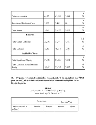 Total current assets: 
 
65,521 
 
61,933 
 
3,588 
5.8
% 
Property and Equipment (net) 
 
3,322 
 
3,402 
 
80 
2.4
% 
Total Assets 
 
101,191 
 
91,759 
 
9,432 
10.3
% 
Liabilities             
Total Current Liabilities 
 
22,192 
 
17,731 
 
4,461 
25.2
% 
Total Liabilities 
 
42,063 
 
40,458 
 
1,605 
4.0
% 
Stockholders' Equity             
Total Stockholders' Equity 
 
59,120 
 
51,286 
 
7,834 
15.3
% 
Total Liabilities and Stockholders' 
Equity 
 
101,191 
 
91,759 
 
9,432 
10.3
% 
         
 
18.      Prepare a vertical analysis in relation to sales (similar to the example on page 727 of 
your textbook), with total revenue as the denominator, for the following items in the 
income statement. 
 
CISCO 
Comparative Income Statement (Adapted) 
Years ended July 27, 201 and 2012  
  
                                                    Current Year 
  
Previous Year 
 (​Dollar amounts in 
millions​) 
Amount  Percent  Amount  Percent 
 