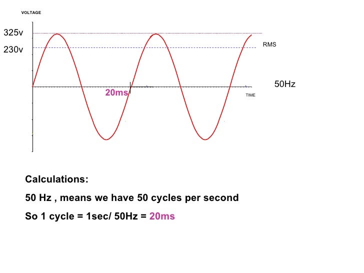 Ac Theory ac-theory
