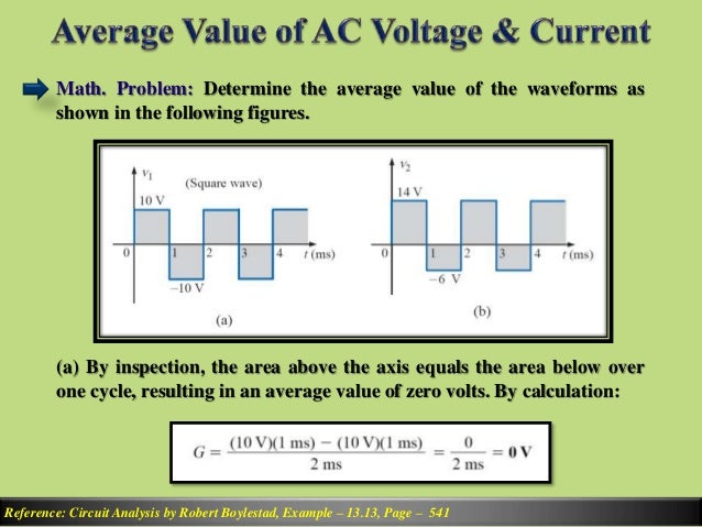 Ac theory