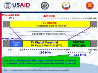 US-ASEAN Connectivity through Trade and Investment
192 MHz
TV Analog
Fix Receipt Free To Air (FTA)
478 806 MHz
328 MHz
112 MHz
Digitalization Broadcasting Process
TV ANALOG ERA
TV Digital Terestrial
Fix Receipt Free To Air (FTA)
526 694
Future
DTV
DIGITAL
DIVIDEND
478 806 MHz
TV DIGITAL ERA
In the 112 MHz (694-806 MHz) Digital Dividend, there are 2 x 45 MHz
FDD which can be used as a pair of frequencies to mobile broadband
Source : Pemodelan Akselerasi Implementasi Digital Dividend di Indonesia (Denny Setiawan, 2013)
 
