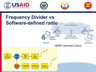 US-ASEAN Connectivity through Trade and Investment
Frequency Divider vs
Software-defined radio
 