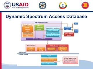 US-ASEAN Connectivity through Trade and Investment
Dynamic Spectrum Access Database
 