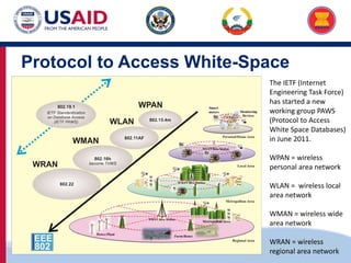US-ASEAN Connectivity through Trade and Investment
Protocol to Access White-Space
The IETF (Internet
Engineering Task Force)
has started a new
working group PAWS
(Protocol to Access
White Space Databases)
in June 2011.
WPAN = wireless
personal area network
WLAN = wireless local
area network
WMAN = wireless wide
area network
WRAN = wireless
regional area network
 