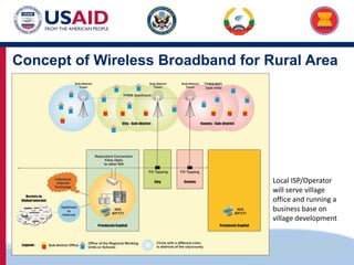 US-ASEAN Connectivity through Trade and Investment
Concept of Wireless Broadband for Rural Area
Local ISP/Operator
will serve village
office and running a
business base on
village development
 