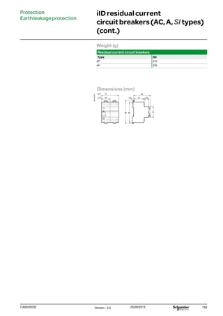 159
Dimensions (mm)
DB122775
8596
445.5 202 P
4 P 72
36
69
45
Weight (g)
Residual current circuit breakers
Type iID
2P 210
4P 370
iIDresidualcurrent
circuitbreakers(AC,A,SItypes)
(cont.)
Protection
Earthleakageprotection
Version : 3.2 25/09/2013CA902002E
 