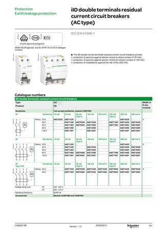 161
IEC/EN 61008-1
Catalogue numbers
iID double terminals residual current circuit breakers
Type AC Width in
9 mm
module
Product iID
Auxiliaries Can accept auxiliaries, module CA907002
2P Sensitivity 10 mA 30 mA 30 mA
Type G
100 mA 100 mA s 100 mA
Type G
300 mA 300 mA s
DB122476
Rating 25 A A9Z10225 A9Z11225 - - - - A9Z14225 - 4
40 A - A9Z11240 A9Z76240 A9Z12240 - A9Z77240 A9Z14240 A9Z15240
63 A - A9Z11263 A9Z76263 A9Z12263 - A9Z77263 A9Z14263 A9Z15263
80 A - A9Z11280 - A9Z12280 - - A9Z14280 A9Z15280
100 A - A9Z11291 - A9Z12291 - - A9Z14291 A9Z15291
4P Sensitivity 10 mA 30 mA 30 mA
Type G
100 mA 100 mA s 100 mA
Type G
300 mA 300 mA s
DB122477
Rating 25 A - A9Z11425 - - - - A9Z14425 - 8
40 A - A9Z11440 - A9Z12440 - - A9Z14440 A9Z15440
63 A - A9Z11463 - A9Z12463 - - A9Z14463 A9Z15463
80 A - A9Z11480 A9Z76480 A9Z12480 - A9Z77480 A9Z14480 A9Z15480
100 A - A9Z11491 A9Z76491 A9Z12491 - A9Z77491 A9Z14491 A9Z15491
4P
Type THV
Sensitivity 10 mA 30 mA 30 mA
Type G
100 mA 100 mA s 100 mA
Type G
300 mA 300 mA s
DB122477
Rating 40 A - A9Z71440 A9Z78440 A9Z72440 A9Z73440 A9Z79440 A9Z74440 A9Z75440 8
63 A - A9Z71463 A9Z78463 A9Z72463 A9Z73463 A9Z79463 A9Z74463 A9Z75463
Voltage rating (Ue) 2P 230 - 240 V
4P 400 - 415 V
Operating frequency 50/60 Hz
Accessories Module CA907000 and CA907001
bb The iID double tunnel terminals residual current circuit breakers provide:
vv protection of persons against electric shock by direct contact (y 30 mA),
vv protection of persons against electric shock by indirect contact (u 100 mA),
vv protection of installations against the risk of fire (300 mA).
DB106619
DB123865
DB123854
Country approval pictograms
iIDdoubleterminalsresidual
currentcircuitbreakers
(ACtype)
Protection
Earthleakageprotection
KEMA KEUR approval, only for 2P/4P 25 A to 63 A catalogue
numbers.
CA902018E Version : 1.5 25/09/2013
PB107413-40
PB107414-40
 