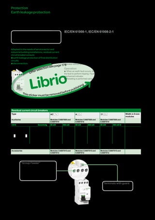 176
Protection
Earthleakageprotection
IDC40residualcurrentcircuit
breakers
Librio
GroupFeeder
IEC/EN 61008-1, IEC/EN 61008-2-1
DBxxxxxx
Country approval pictograms
Adaptedtotheneedsofservicesectorand
industrialbuildinginstallations,residualcurrent
circuitbreakersensure:
bearthleakageprotectionoffinaldistribution
circuits.
bdisconnection.
In accordance with the IEC 61008 standard for residual current devices, a residual
current circuit breaker also performs the function of disconnection of electrical
circuits.
Residual current circuit breakers include in their enclosure the residual current relay
and the toroid. The residual current tripping device is electromechanical and
operates without an auxiliary source.
Operation
bb When an earth fault occurs, the residual current circuit breaker uses the energy of
the fault to perform tripping. Fault indication is performed on the front panel by a
mechanical indicator.
bb Resetting is performed using the reset handle.
Catalogue numbers
Residual current circuit breakers
Type AC A SI Width in 9-mm
modules
Auxiliaries Modules CA907008 and
CA907010
Modules CA907008 and
CA907010
Modules CA907008 and
CA907010
1P+N Sensitivity 30 mA 300 mA 30 mA 300 mA 30 mA 300 mA s
DB123665
N 1
N 2
Rating 25 A A9N19410 A9N19411 A9N19414 A9N19415 A9N19418 - 4
40 A A9N19412 A9N19413 A9N19416 A9N19417 A9N19420 A9N19423
Voltage rating (Ue) 230 V AC 230 V AC 230 V AC
Operating frequency 50 Hz 50 Hz 50 Hz
Accessories Modules CA907010 and
CA907012
Modules CA907010 and
CA907012
Modules CA907010 and
CA907012
Librio
Thisstickermustberemovedbeforepublishing
Offerselectionseepage111
Terminals with guard
bb Automatic cable guiding in
the correct position
"Group Feeder"
bb Residual current circuit breakers are
especially suitable for "Group Feeder"
protection: the downstream terminals
are located in the upper part of the
device for direct connection to the
comb busbar
Version : 2.3 25/09/2013 CA902012E
PB107910-32
 