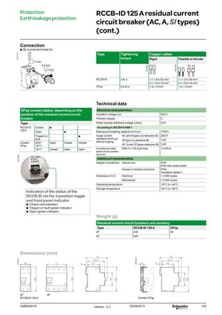179
OFsp contact status, depending on the
position of the residual current circuit
breaker
Type
RCCB-ID
125 A
Closed bb - -
Open - bb -
Tripped on
fault
- - bb
Contact
OFsp
22/21
12/11
Open Closed Closed
14/11 Closed Open Open
Connection
bb By tunnel terminals for:
DB123737
Type Tightening
torque
Copper cables
Rigid Flexible or ferrule
RCCB-ID 3 N.m 1 x 1.5 to 50 mm2
1 x 1.5 to 35 mm2
2 x 1.5 to 16 mm2
2 x 1.5 to 16 mm2
OFsp 0.8 N.m 1 to 1.5 mm2
1 to 1.5 mm2
Technical data
Electrical characteristics
Insulation voltage (Ui) 400 V
Pollution degree 3
Rated impulse withstand voltage (Uimp) 4 kV
According to IEC/EN 61008-1
Making and breaking capacity (Im/IDm) 1250 A
Surge current
withstand (8/20 μs)
without tripping
AC and A types (no selective s) 250 Â
SI type (no selective s) 3 kÂ
AC, A and SI types (selective s) 3 kÂ
Conditional rated
short circuit current
(Inc/IDc)
With FU 125 A gG fuse 10,000 A
Additional characteristics
Degree of protection Device only IP20
IP40 with screw shield
Device in modular enclosure IP40
Insulation classe II
Endurance (O-C) Electrical > 2 000 cycles
Mechanical > 5 000 cycles
Operating temperature -25°C to +40°C
Storage temperature -40°C to +85°C
Weight (g)
Residual current circuit breakers and auxiliary
Type RCCB-ID 125 A OFsp
2P 230 40
4P 420
RCCB-ID125Aresidualcurrent
circuitbreaker(AC,A,SItypes)
(cont.)
Protection
Earthleakageprotection
Dimensions (mm)
0140302_1
DB124103
2P 4P
RCCB-ID 125 A Contact OFsp
6.5 mm
11 mm
PZ2
Indication of the status of the
RCCB-ID via the 3-position toggle
and front panel indicator
bb Closed (red indicator)
bb Tripped on fault (green indicator)
bb Open (green indicator)
Version : 2.3 25/09/2013CM902001E
DB112804
DB112805
DB122835
 