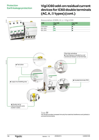 198
VigiiC60add-onresidualcurrent
devicesforiC60doubleterminals
(AC,A,SItypes)(cont.)
Protection
Earthleakageprotection
Association iC60N, H, L + Vigi iC60
iC60 Vigi iC60
25 A
Vigi iC60
63 A
0.5 A to 25 A bb bb
32 A - 40 A NO bb
50 A - 63 A NO bb
Type SI
The SI type provides increased immunity from electrical interference and polluted or
corrosive environments.
Visi-trip window
bb Fault tripping is indicated by a red
mechanical indicator on the front face
bb Large circuit labelling area
bb Double clip for
dismounting with comb
busbar in place
bb Test button
bb Insulated terminals IP20
Version : 1.3 25/09/2013 CA902019E
PB107416-60DB124394
 