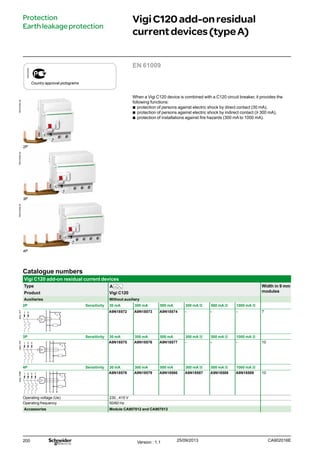 200
VigiC120add-onresidual
currentdevices(typeA)
Protection
Earthleakageprotection
Catalogue numbers
Vigi C120 add-on residual current devices
Type A Width in 9 mm
modulesProduct Vigi C120
Auxiliaries Without auxiliary
2P Sensitivity 30 mA 300 mA 500 mA 300 mA s 500 mA s 1000 mA s
dess.077
2 4
T
1 3 A9N18572 A9N18573 A9N18574 - - - 7
3P Sensitivity 30 mA 300 mA 500 mA 300 mA s 500 mA s 1000 mA s
dess.079
2 4
T
1 3 5
6
A9N18575 A9N18576 A9N18577 - - - 10
4P Sensitivity 30 mA 300 mA 500 mA 300 mA s 500 mA s 1000 mA s
dess.078B
2 4
T
1 3 5 7
6 8
A9N18578 A9N18579 A9N18580 A9N18587 A9N18588 A9N18589 10
Operating voltage (Ue) 230...415 V
Operating frequency 50/60 Hz
Accessories Module CA907012 and CA907013
EN 61009
When a Vigi C120 device is combined with a C120 circuit breaker, it provides the
following functions:
bb protection of persons against electric shock by direct contact (30 mA),
bb protection of persons against electric shock by indirect contact (u 300 mA),
bb protection of installations against fire hazards (300 mA to 1000 mA).
DB123430
Country approval pictograms
PB107924-30
2P
PB107925-30
3P
PB107926-30
4P
CA902016EVersion : 1.1 25/09/2013
 