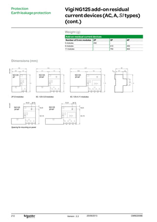 212
Dimensions (mm)
DB123406
NG125
2P
NG125
3P/4P
NG125
3P/4P
2P (5 modules) 63, 125 A (9 modules) 63, 125 A (11 modules)
DB123587
NG125
3P/4P
NG125
3P/4P
26.75
16.25
101.75
54.25 26.75
16.25
101.75
72.25
Spacing for mounting on panel
VigiNG125add-onresidual
currentdevices(AC, A, SI types)
(cont.)
Protection
Earthleakageprotection
Weight (g)
Add-on residual current devices
Number of 9 mm modules 2P 3P 4P
5 modules 250 - -
9 modules - 410 450
11 modules - 750 800
Version : 2.2 25/09/2013 CM902008E
 