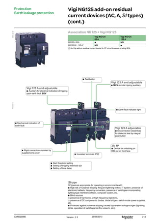213
VigiNG125add-onresidual
currentdevices(AC, A, SI types)
(cont.)
Protection
Earthleakageprotection
Association NG125 + Vigi NG125
Vigi NG125
63 A
Vigi NG125
125 A
NG125 y 63 A bb NO
NG125 80…125 A* NO bb
(*) No Vigi add-on residual current device for 2P circuit breakers of rating 80 A.
Vigi 125 A and adjustable
bb MXV remote tripping auxiliary
bb Rigid connections isolated by
supplied wire cover
bb Test button
bb Insulated terminals IP20
Vigi 125 A adjustable
bb Disconnection (essential)
for dielectric test by integral
pushbutton
3P, 4P
bb Device for unlocking on
DIN rail on front face
bb Mechanical indication of
earth fault
bb Alert threshold setting
bb Setting of tripping threshold IΔn
bb Setting of time delay
Vigi 125 A and adjustable
bb Auxiliary for electrical indication of tripping
upon earth fault: SDV
bb Earth fault indicator light
SI type
SI types are appropriate for operating in environments with:
bb High risk of nuisance tripping: frequent lightning strikes, IT system, presence of
electronic ballasts, frequency converters, presence of switchgear incorporating
lighting type interference filters, computer system, etc.
bb Blind sources
vv presence of harmonics or high frequency rejections,
vv presence of DC components: diodes, diode bridges, switch-mode power supplies,
etc.
bb Protected against nuisance tripping caused by transient voltage surges (lightning
strike, operation of switchgear on the network, etc.).
Version : 2.2 25/09/2013CM902008E
056341_SE-50PB104466-40
 