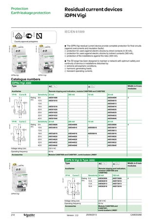 214
Residualcurrentdevices
iDPNVigi
PB110002-40
bb The iDPN Vigi residual current device provide complete protection for final circuits
(against overcurrents and insulation faults):
vv protection for users against electric shocks by direct contacts (y 30 mA),
vv protection for users against electric shocks by indirect contacts (300 mA),
vv protection of the installations against fire risks (300 mA).
bb The SI range has been designed to maintain a network with optimum safety and
continuity of service in installations disturbed by:
vv extreme atmospheric conditions,
vv harmonic generating loads,
vv transient operating currents.
DB116619
DB123430
DB123400
Country approval pictograms
IEC/EN 61009
Catalogue numbers
iDPNa Vigi 4500
Type AC A Width in 9 mm
modules
Auxiliaries Remote tripping and indication, module CA907000 and CA907002
1P+N Curve B Sensitivity 30 mA 300 mA 10 mA 30 mA
DB123871
N 1
R
N 2
Rating
(In)
6 A A9D51606 - - A9D54606 4
10 A A9D51610 - - A9D54610
13 A - - - A9D54613
16 A A9D51616 - - A9D54616
20 A A9D51620 - - A9D54620
25 A A9D51625 - - A9D54625
32 A A9D51632 - - A9D54632
40 A A9D51640 - - A9D54640
1P+N Curve C Sensitivity 30 mA 300 mA 10 mA 30 mA
DB123871
N 1
R
N 2
Rating
(In)
6 A A9D34606 A9D44606 - A9D35606 4
10 A A9D34610 A9D44610 A9D05610 A9D35610
13 A - - - A9D35613
16 A A9D34616 A9D44616 A9D05616 A9D35616
20 A A9D34620 A9D44620 - A9D35620
25 A A9D34625 A9D44625 - A9D35625
32 A A9D34632 A9D44632 - A9D35632
40 A A9D34640 A9D44640 - A9D35640
Voltage rating (Ue) 230 V AC
Operating frequency 50 Hz
Accessories Module CA907000 and CA907001, comb busbars LIN001
Protection
Earthleakageprotection
iDPN N Vigi G Type 6000
Type AC A Width in 9 mm
modules
Auxiliaries Remote tripping and indication,
module CA907000 and
CA907002
1P+N Curve C Sensitivity 30 mA 100 mA
DB123871
N 1
R
N 2
Rating
(In)
6 A A9D62606 A9D72606 4
10 A A9D62610 A9D72610
13 A A9D62613 A9D72613
16 A A9D62616 A9D72616
Voltage rating (Ue) 230 V AC
Operating frequency 50 Hz
Accessories Module CA907000 and
CA907001,
comb busbars LIN001
iDPNa Vigi
iDPN N Vigi
iDPN H Vigi
Version : 2.2 25/09/2013 CA902026E
PB110000-40
PB110001-40
 