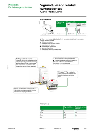 225
Protection
Earthleakageprotection
Vigimodulesandresidual
currentdevices
Clario,Prodis,Librio
Connection
DB123947
Tightening
torque
Copper cables
Rigid Flexible or with
ferrule
2 N.m 0.75 to 16 mm2
0.33 to 10 mm2
5.5 mm
13 mm
PZ2
bb Where there is a comb busbar tooth, the connection of cables of cross section
16 mm2
remains possible.
bb Outgoer connection:
vv upstream: direct by comb busbar,
vv downstream: by cables.
bb Group Feeder connection:
vv upstream: by cables,
vv downstream: direct by comb busbar.
Weight (g)
Vigi modules Residual current
devices
Type
1P+N 90 210
3P 165 -
3P+N 210 520
4P 210 -
bb All Vigi modules that can be
combined with circuit breakers have a
rating foolproofing element preventing
any combination on an inappropriate
circuit breaker: in accordance with
Annex G of the EN 61009-1 standard
bb Every circuit breaker combined with a
Vigi module remains compatible with the
indication and tripping auxiliaries
"Group Feeder" Vigi modules
bb The downstream terminals are located in
the upper part of the device for direct
connection to the comb busbar
"Outgoer" Vigi modules
bb The downstream terminals are
located in the lower part of the
device
Version : 2.4 25/09/2013CA902013E
PB107114-45
DB122945
DB122946
 