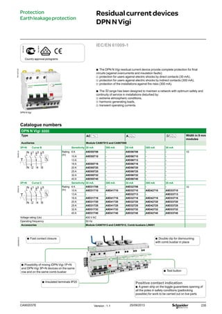235
Residualcurrentdevices
DPNNVigi
bb The DPN N Vigi residual current device provide complete protection for final
circuits (against overcurrents and insulation faults):
vv protection for users against electric shocks by direct contacts (30 mA),
vv protection for users against electric shocks by indirect contacts (300 mA),
vv protection of the installations against fire risks (300 mA).
bb The SI range has been designed to maintain a network with optimum safety and
continuity of service in installations disturbed by:
vv extreme atmospheric conditions,
vv harmonic generating loads,
vv transient operating currents.
DB123430
DB116619
e
Country approval pictograms
IEC/EN 61009-1
Catalogue numbers
DPN N Vigi 6000
Type AC A SI Width in 9 mm
modules
Auxiliaries Module CA907013 and CA907008
3P+N Curve B Sensitivity 30 mA 300 mA 30 mA 300 mA 30 mA
DB406134
N 1 3 5
N 2 4 6
Rating
(In)
6 A A9D55706 - A9D56706 - - 10
10 A A9D55710 - A9D56710 - -
13 A - - A9D56713 - -
16 A A9D55716 - A9D56716 - -
20 A A9D55720 - A9D56720 - -
25 A A9D55725 - A9D56725 - -
32 A A9D55732 - A9D56732 - -
40 A A9D55740 - A9D56740 - -
3P+N Curve C Sensitivity 30 mA 300 mA 30 mA 300 mA 30 mA
DB406134
N 1 3 5
N 2 4 6
Rating
(In)
6 A A9D31706 - A9D32706 - - 10
10 A A9D31710 A9D41710 A9D32710 A9D42710 A9D33710
13 A - - A9D32713 - A9D33713
16 A A9D31716 A9D41716 A9D32716 A9D42716 A9D33716
20 A A9D31720 A9D41720 A9D32720 A9D42720 A9D33720
25 A A9D31725 A9D41725 A9D32725 A9D42725 A9D33725
32 A A9D31732 A9D41732 A9D32732 A9D42732 A9D33732
40 A A9D31740 A9D41740 A9D32740 A9D42740 A9D33740
Voltage rating (Ue) 400 V AC
Operating frequency 50 Hz
Accessories Module CA907013 and CA907012, Comb busbars LIN001
Protection
Earthleakageprotection
DPN N Vigi
Positive contact indication
bb A green strip on the toggle guarantees opening of
all the poles in safety conditions (padlocking
possible) for work to be carried out on live parts
bb Fast contact closure
bb Insulated terminals IP20
bb Test button
bb Double clip for dismounting
with comb busbar in place
bb Possibility of mixing iDPN Vigi 1P+N
and DPN Vigi 3P+N devices on the same
row and on the same comb busbar.
Version : 1.1 25/09/2013CA902037E
DB405958-40PB112070-40
 