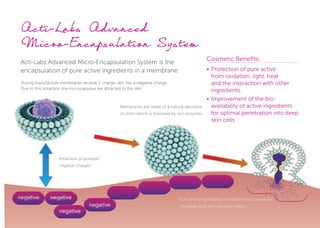 5
Pure active ingredients are released and penetrate
into deep cells for maximum effect.
Membranes are made of a natural derivative
of chitin which is dissolved by skin enzymes.
Attraction of positive/
negative charges
Acti-Labs Advanced
Micro-Encapsulation System
Acti-Labs Advanced Micro-Encapsulation System is the
encapsulation of pure active ingredients in a membrane.
During manufacture membranes receive + charge, skin has a negative charge. 			
Due to this attraction the microcapsules are attracted to the skin.
Cosmetic Benefits:
•	Protection of pure active
from oxidation, light, heat
and the interaction with other
ingredients.
•	Improvement of the bio-
availability of active ingredients
for optimal penetration into deep
skin cells.
 