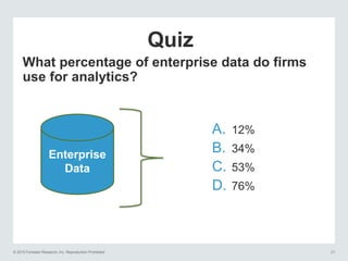 © 2015 Forrester Research, Inc. Reproduction Prohibited 22
What percentage of enterprise data do firms
use for analytics?
...