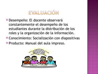 Desempeño: El docente observará constantemente el desempeño de los estudiantes durante la distribución de los roles y la organización de la información. Conocimiento: Socialización con diapositivas Producto: Manual del aula impreso. 