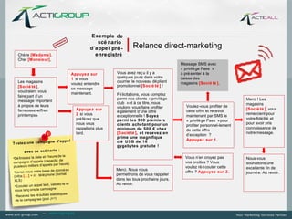 Exemple de
                                                         scé nario
                                                      d’appe l pré -      Relance direct-marketing
   Chè re [Madame],                                     enregistré
   Cher [Monsieur],
                                                                                                  Message SMS avec
                                                                                                  « privilè ge Pass »
                                            Appuyez sur          Vous avez reç u il y a           à pré senter à la
                                            1 si vous            quelques jours dans votre        caisse des
   Les magasins                                                  courrier le nouveau dé pliant    magasins [Socié té ],
                                            voulez entendre
   [Socié té ],                                                  promotionnel [Socié té ] !
                                            ce message
   voudraient vous                          maintenant.
   faire part d’un                                               Fé licitations, vous comptez
                                                                 parmi nos clients « privilè ge                                  Merci ! Les
   message important
                                                                 club » et à ce titre, nous                                      magasins
   à propos de leurs                                             voulons vous faire profiter         Voulez-vous profiter de
   fameuses «   offres                        Appuyez sur                                                                        [Socié té ], vous
                                                                 é galement d’une offre              cette offre et recevoir
   printemps».                                2 si vous                                                                          remercient pour
                                                                 exceptionnelle ! Soyez              maintenant par SMS le
                                              pré fé rez que     parmi les 500 premiers                                          votre fidé lité et
                                                                                                     « privilè ge Pass » pour
                                              nous vous          clients achetant pour un                                        pour avoir pris
                                                                                                     profiter personnel-lement
                                              rappelions plus    minimum de 500 € chez                                           connaissance de
                                                                                                     de cette offre
                                              tard.              [Socié té ], et recevez en                                      notre message.
                                                                                                     d’exception ?
                                                                 prime une magnifique
                      e d’appe l                                 clé USB de 16                       Appuyez sur 1.
Te stez une ca mpa gn
                                                                 gygabytes gratuite !
        avec ce scé na rio :
                                 de la
•Dé finissez la date et l’heure                                                                     Vous n’en croyez pas         Nous vous
                            acité de
campagne d’appels (cap                                                                              vos oreilles ? Vous          souhaitons une
                          els par heure)
plusieurs milliers d’app                                                                            voulez ré é couter cette     excellente fin de
                                  nné es                         Merci. Nous nous
 •Livrez-nous votre base de do                                                                      offre ? Appuyez sur 2.       journé e. Au revoir.
                           one (format                           permettrons de vous rappeler
 (infos [… ] + n° té lé ph
 XLS)                                                            dans les tous prochains jours.
  •Ecoutez un appel test, valid
                                 ez-le et                        Au revoir.
                            gne
  nous lanç ons la campa
                                 tiques
  •Recevez les ré sultats statis
                            J+1)
   de la campagnes (jour


                     --   www.ringring.be
 