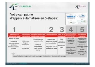 Votre campagne !
  d’appels automatisée en 5 étapes:!



      1!                                                                 2! 3! 4! 5
 Rédaction du Traduction &
 Enregistrement des 
Développement! Tests de la Lancement de 
 Statistiques
scénario d’appel! copywriting! séquences vocales!              campagne! la campagne!      & analyse!
Brieﬁng du client                                                                                                             Quelles données
                                            Choix de la voix!                              Pilot !           Choix de la  
                                                                      Insertion des !                                           statistiques à  
                                                                                                             stratégie de  
   Conseils et !         Différentes!       professionnelle!       séquences vocales!    (version                             quelle(s) étape(s)  
                                                                                      d’évaluation)!          tentatives
recommandations!           langues !                                pré-enregistrées!                                           du scénario ?
                                                                                                               d’appels!
    pratiques.!          nécessaires!           Voix d’un !                                                                      Tendances  
                                                                                        Approbation !                  moyennes et analyse
Données variables!                            collaborateur !      Intégration avec le!
                                                                                           client!     Planiﬁcation de         des  
    du client!            Copywriting!        de la société !      Back-End du client
                        la             données
                                                  cliente!                                            campagne(pour
                                                                                                                         Performance par
                                                                                                      chaque tentative
                                                                                                                        rapport à l’objectif  
                                                                                                          d’appels)!
                                                                                                                                   du client!
      Analyse, feedback et enseignements tirés de la campagne – Améliorations – Récurrence de la campagne!




                --   www.ringring.be
 
