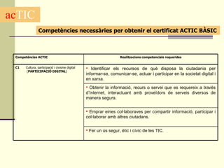 acTICNivells requerits per a cada certificat