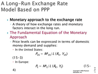    Monetary approach to the exchange rate
    ◦ A theory of how exchange rates and monetary
      factors interact in the long run.
   The Fundamental Equation of the Monetary
    Approach
    ◦ Price levels can be expressed in terms of domestic
      money demand and supplies:
      In the United States:
                      PUS = MsUS/L (R$, YUS)
     (15-3)
      In Europe:
                      PE = MsE/L (R€, YE)                      (15-        Sli

     4)                                        Copyright © 2003 Pearson
                                                                           de
                                                                          15-
                                               Education, Inc.             11
 