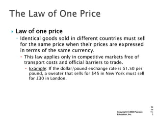    Law of one price
    ◦ Identical goods sold in different countries must sell
      for the same price when their prices are expressed
      in terms of the same currency.
      This law applies only in competitive markets free of
       transport costs and official barriers to trade.
        Example: If the dollar/pound exchange rate is $1.50 per
         pound, a sweater that sells for $45 in New York must sell
         for £30 in London.




                                                                                Sli
                                                                                de
                                                    Copyright © 2003 Pearson   15-
                                                    Education, Inc.              5
 